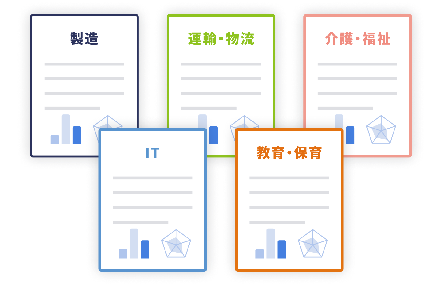 様々な業界ごとのテンプレートに対応していることを示した図。製造、運輸・物流、介護・福祉、IT、教育・保育などをはじめとした、100種類以上の豊富なテンプレートを用意。
